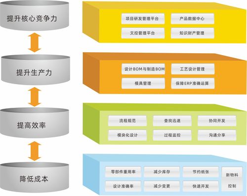 企業為何需要PLM系統？三品PLM直擊研發管理痛點，從數據源頭優化軟件開發