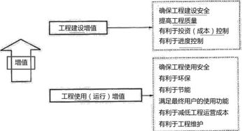 2019年一建項(xiàng)目管理趙春曉精講班考點(diǎn)解析 工程管理的內(nèi)涵與工程造價(jià)咨詢業(yè)務(wù)