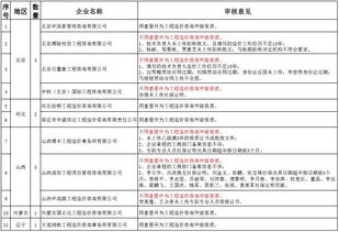 29家工程造價(jià)咨詢企業(yè)晉升甲級資質(zhì)未通過 行業(yè)挑戰(zhàn)與前景分析