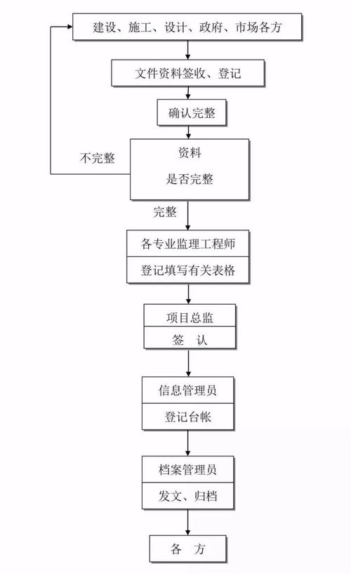 全過程工程咨詢流程24圖，必收藏備用——工程造價(jià)咨詢業(yè)務(wù)篇
