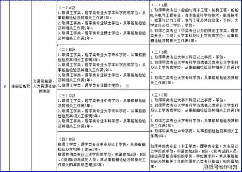 一建、造價(jià)、監(jiān)理等資格考試工作年限調(diào)整方案發(fā)布 報(bào)考年限要求降低，助力工程造價(jià)咨詢業(yè)務(wù)發(fā)展