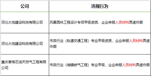 27家甲級工程造價(jià)咨詢企業(yè)資質(zhì)延續(xù)獲批 工程造價(jià)咨詢業(yè)務(wù)持續(xù)規(guī)范發(fā)展