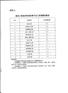 規范市場秩序，促進健康發展——中國建設工程造價管理協會關于工程造價咨詢服務收費的通知解讀