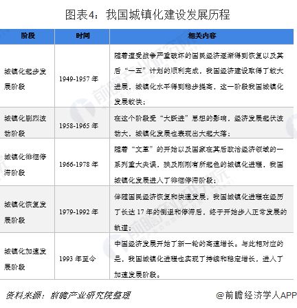2018年工程造價咨詢行業(yè)發(fā)展現(xiàn)狀分析 市政工程造價咨詢業(yè)務發(fā)展態(tài)勢良好